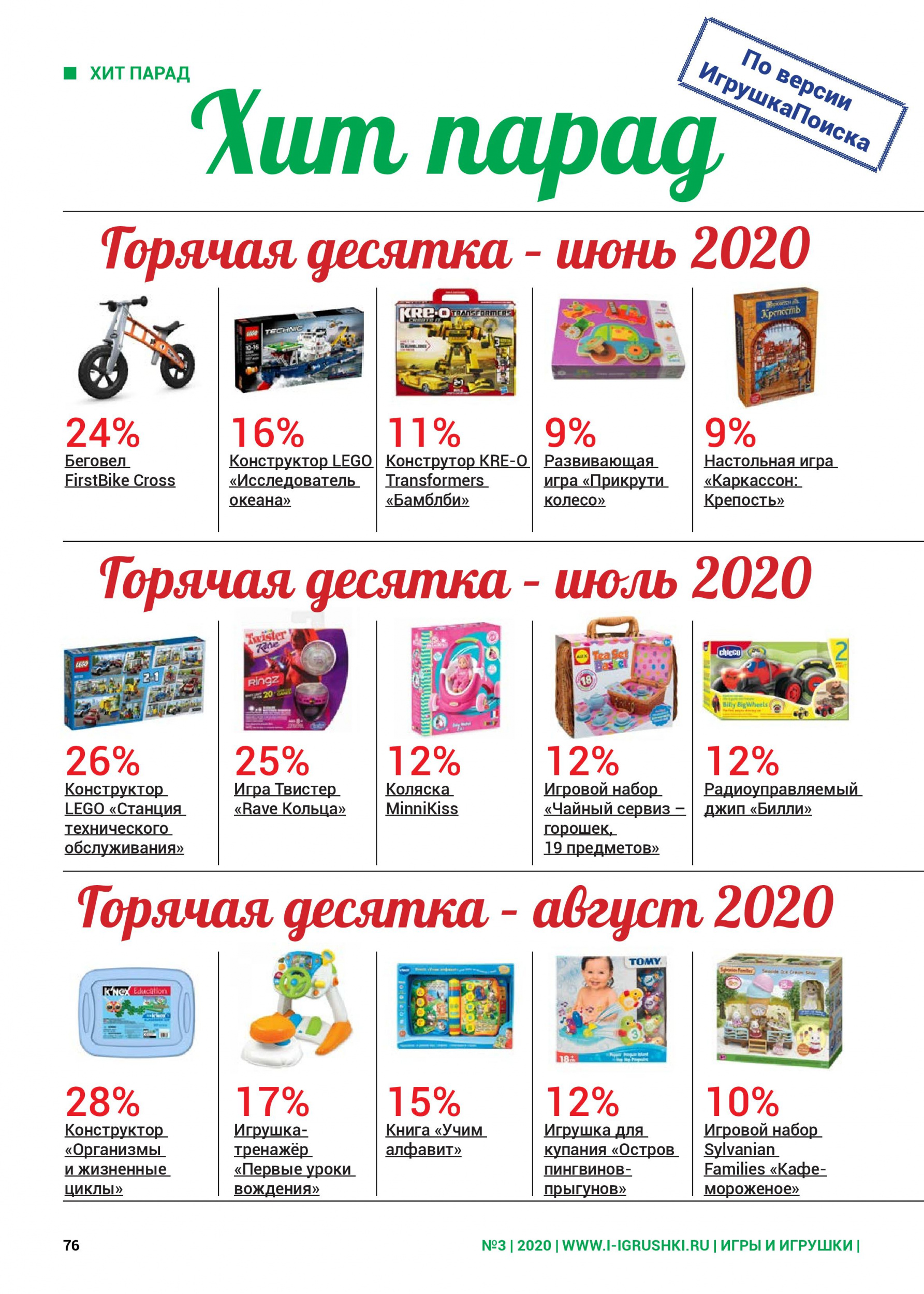 Горячая десятка лета 2020