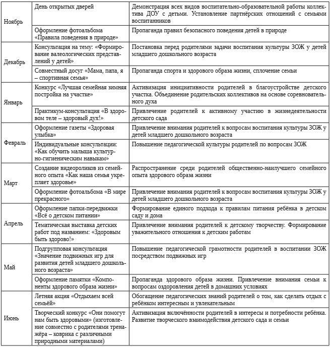 Перспективный план работы с родителями в рамках формирования ЗОЖ 2