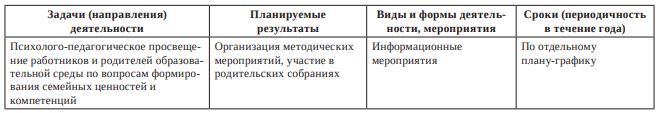 Информационно-просветительский модуль