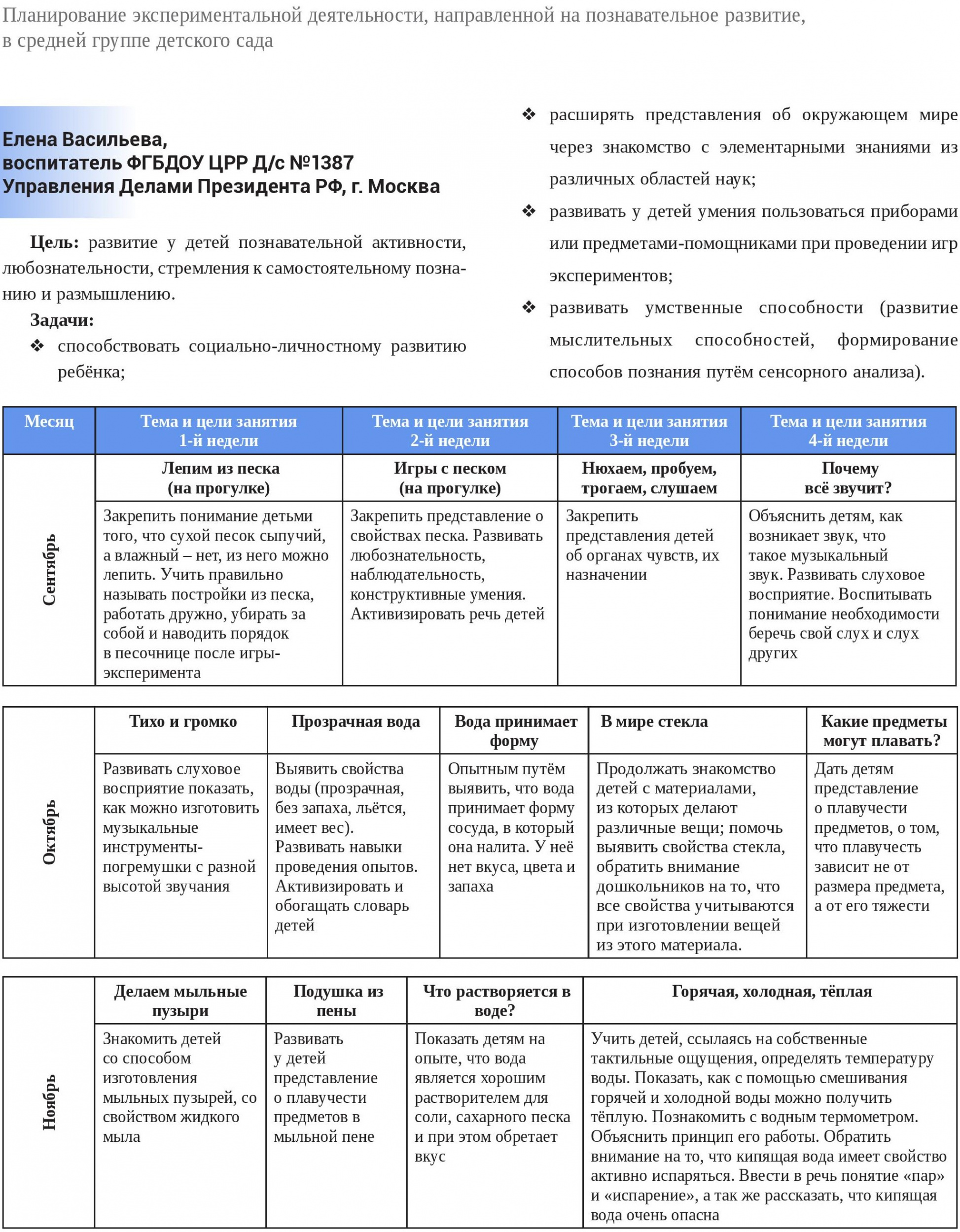 Экспериментирование 1