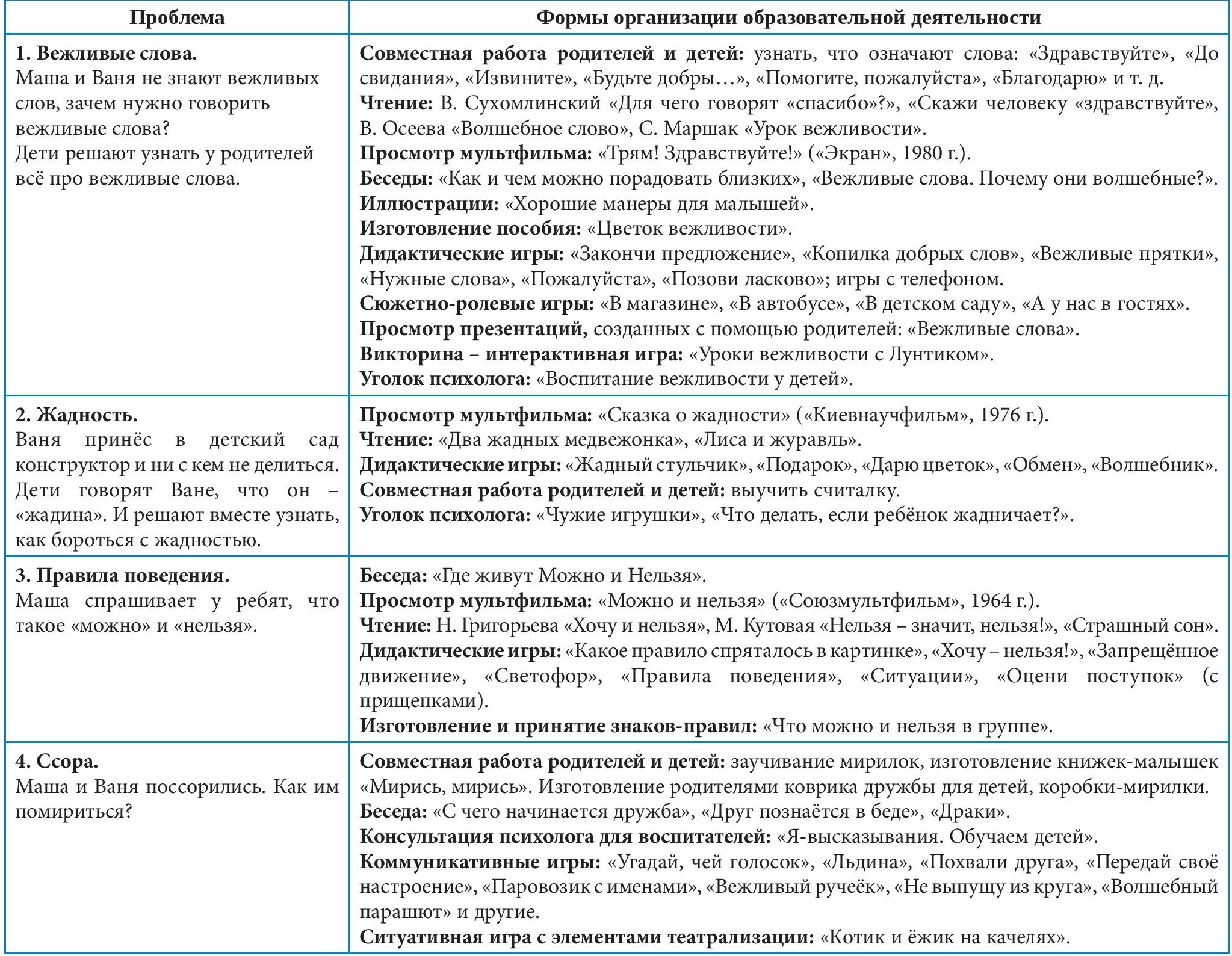 План реализации проекта