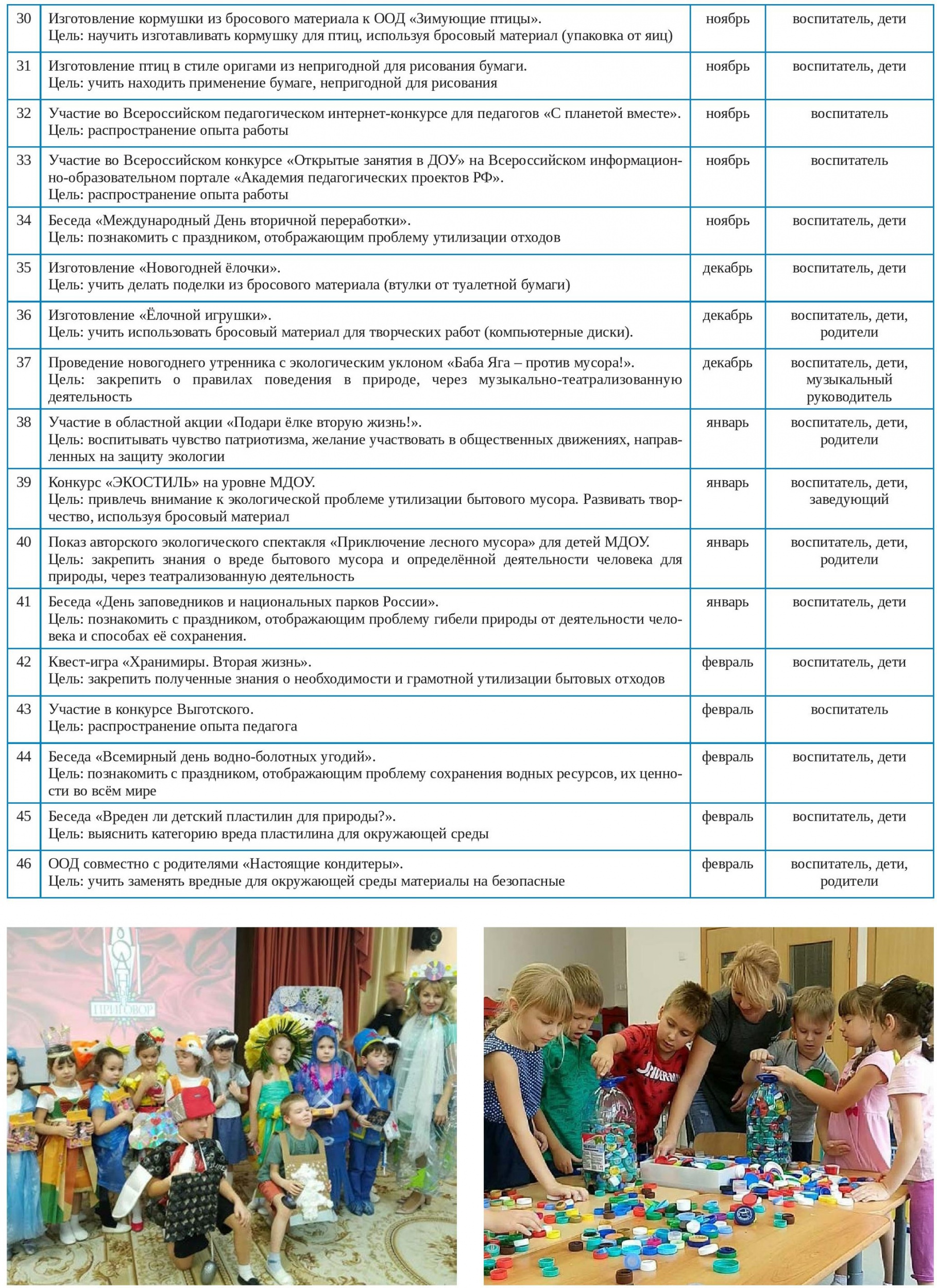 Перспективный план реализации проекта 2