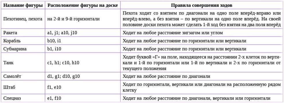 Правила «Стратегических шахмат»