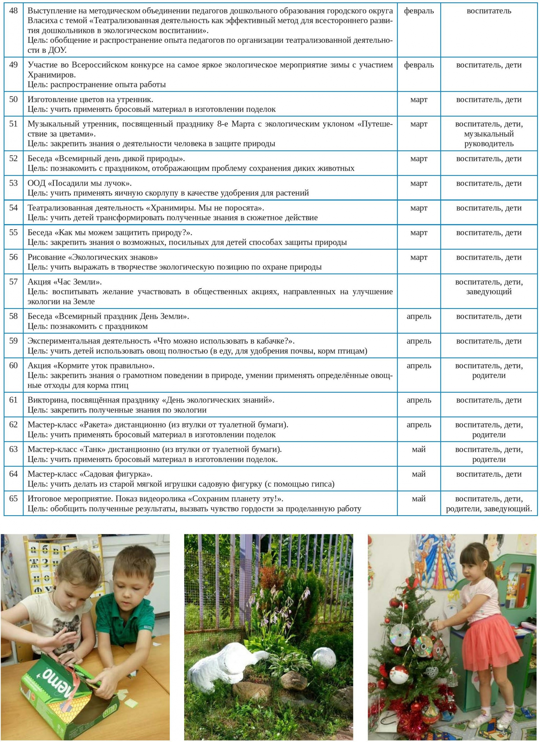 Перспективный план реализации проекта 3