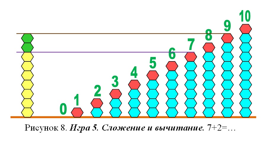 Игра 5