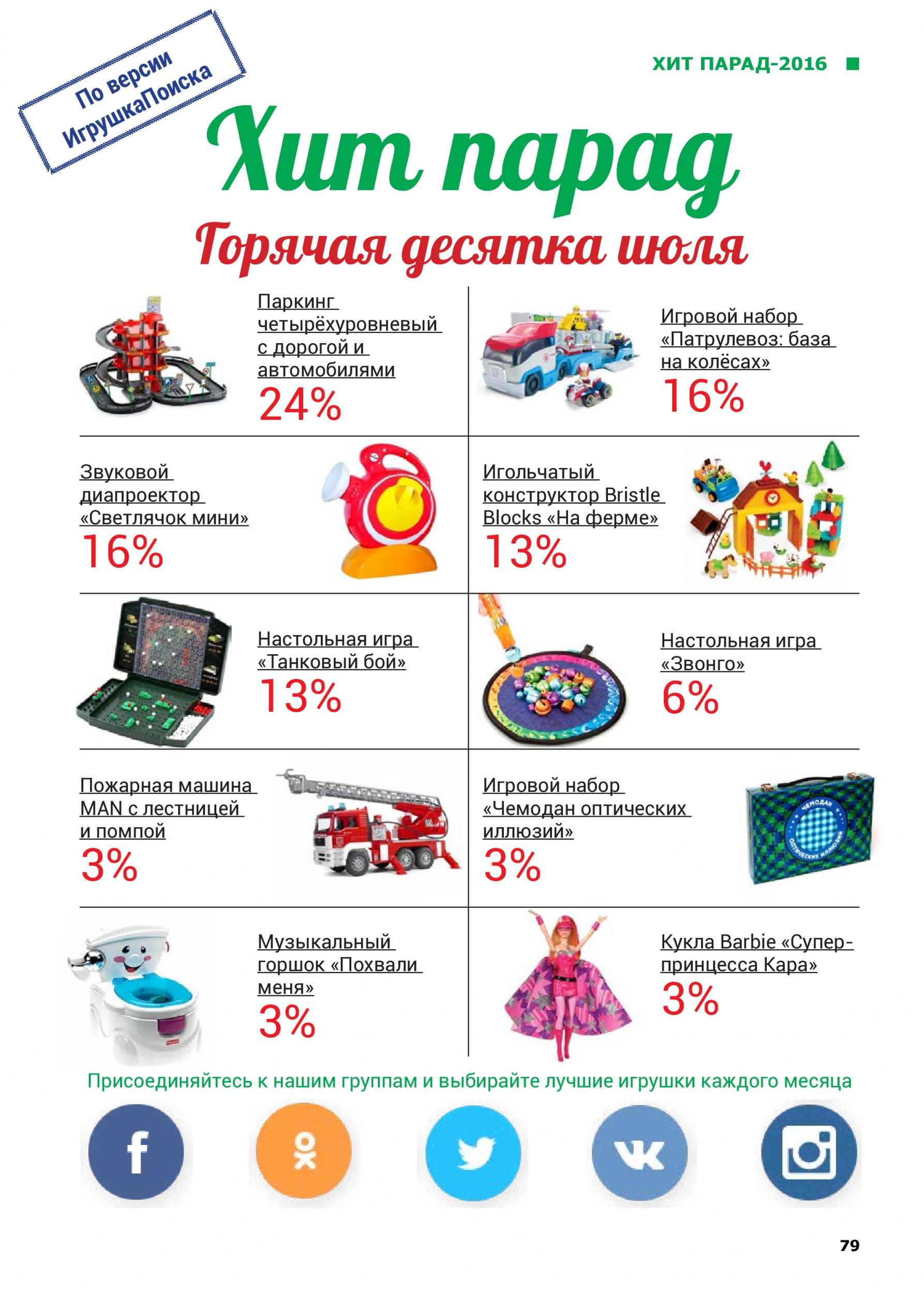 Горячая десятка июля 2016