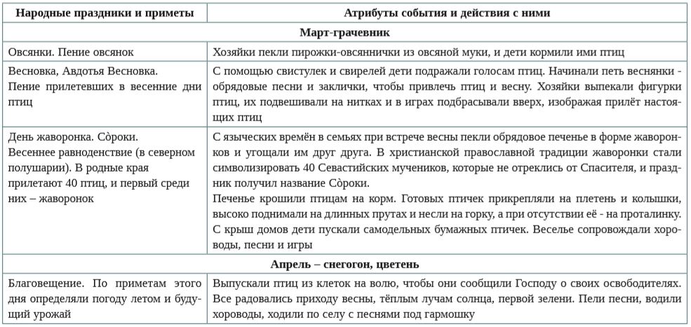 Накопление и обработка информации