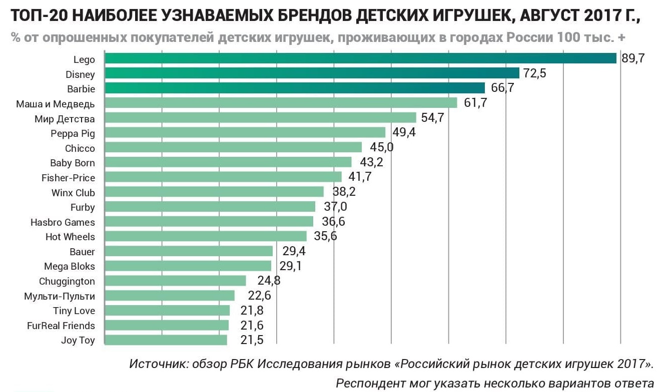 топ 20 узнаваемых игрушек 2017