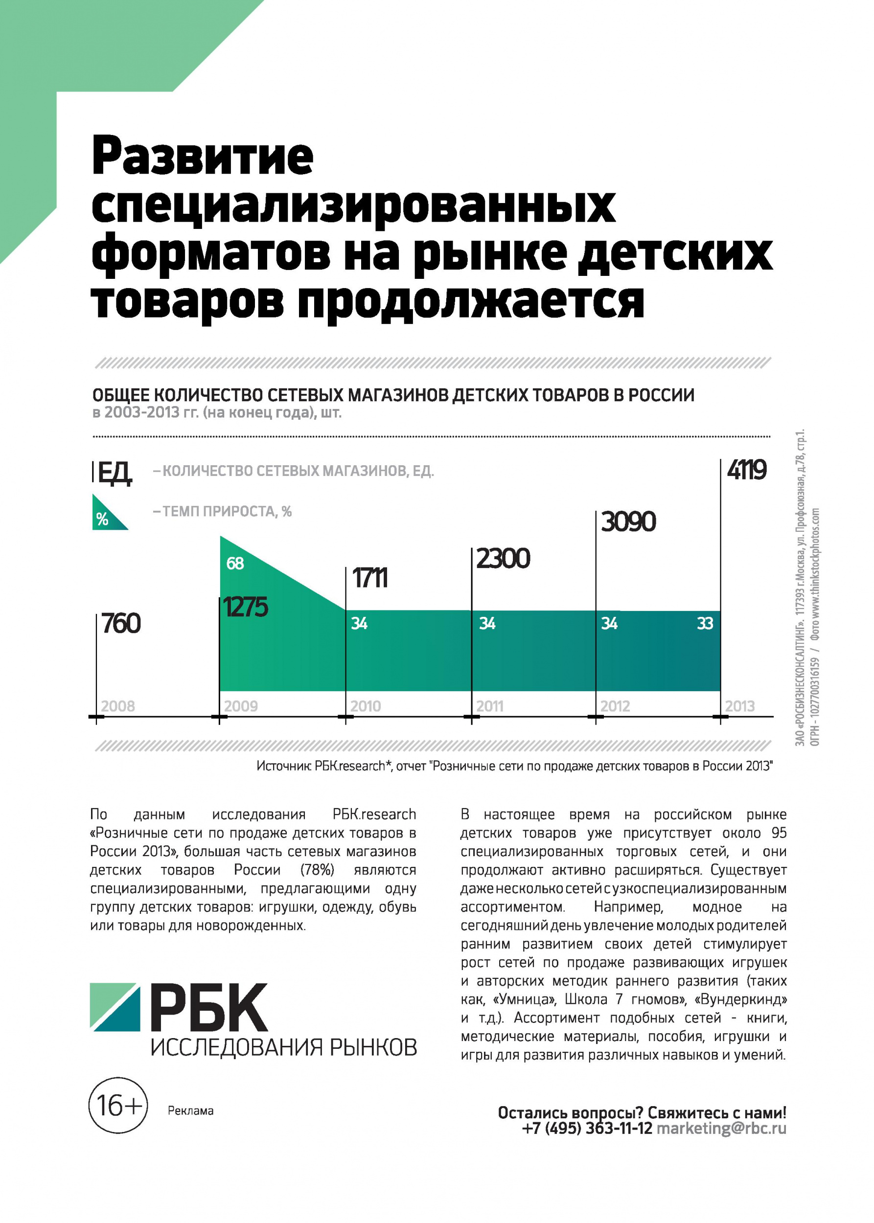 Развитие специализированных форматов на рынке детских товаров