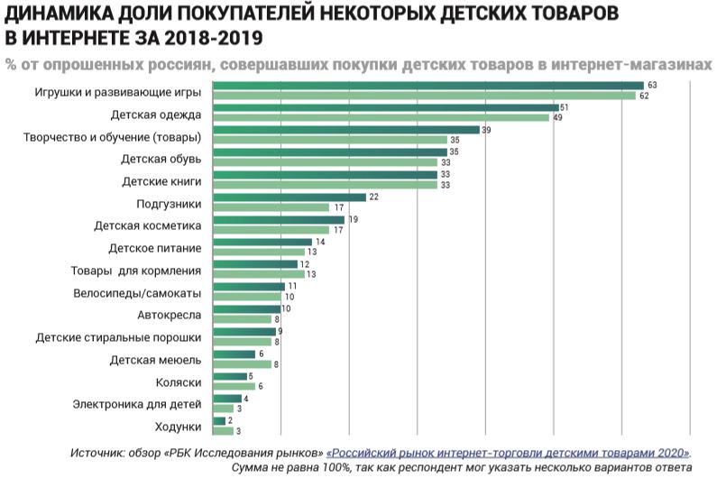 Динамика за 2018-2019 г