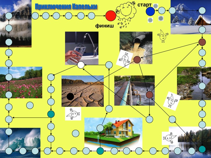 Игра Приключения Капельки.jpg