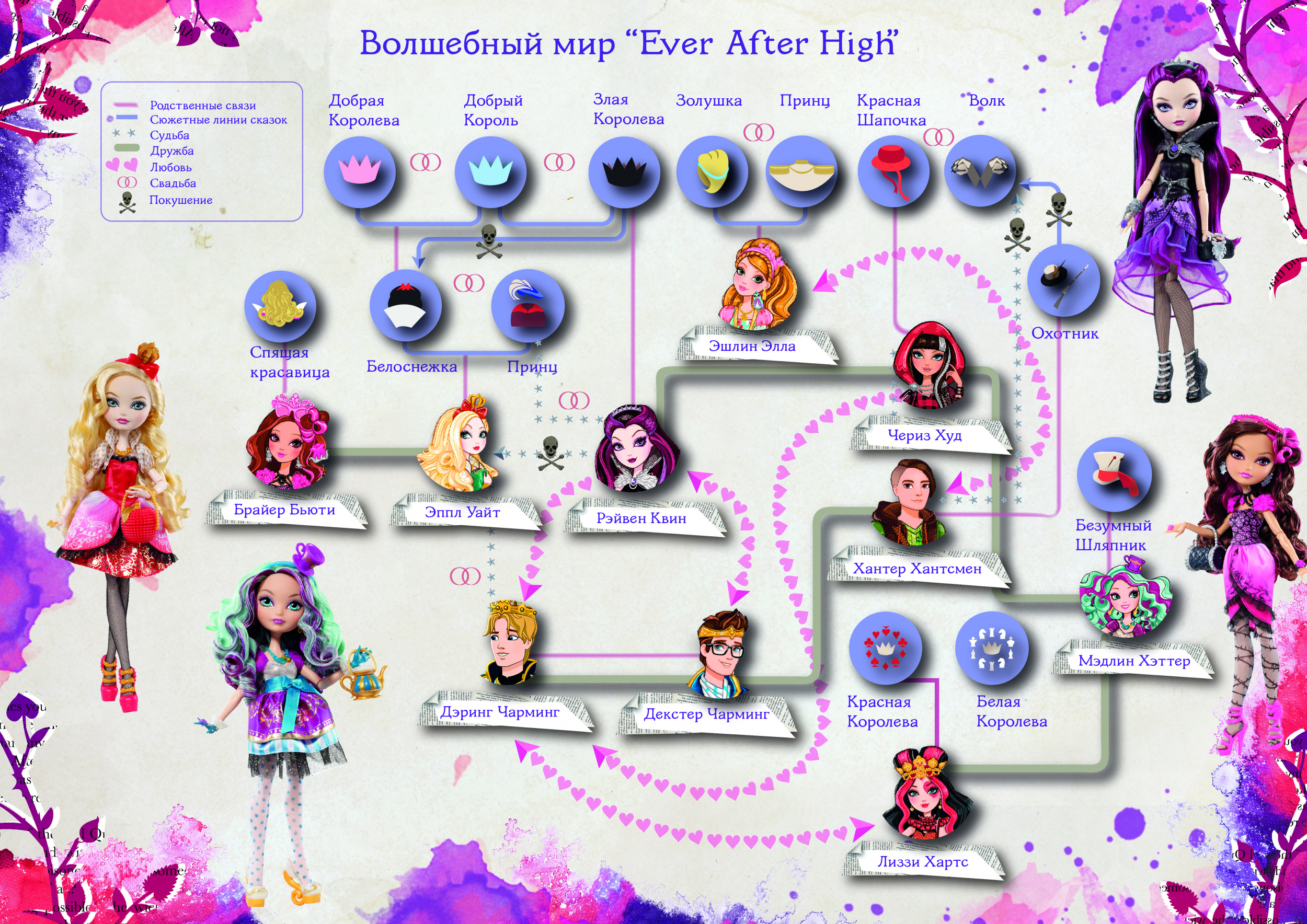 Ever After High