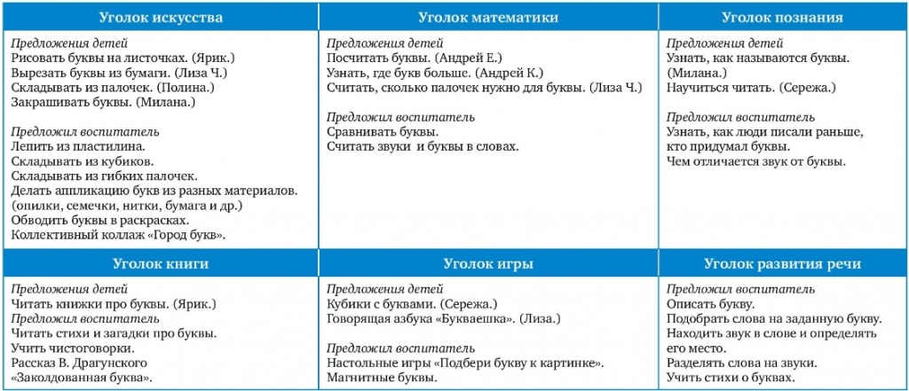 Планирование работы по проекту