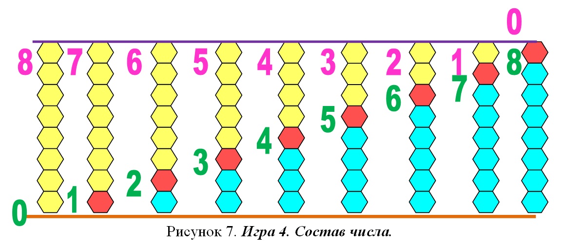 Состав числа