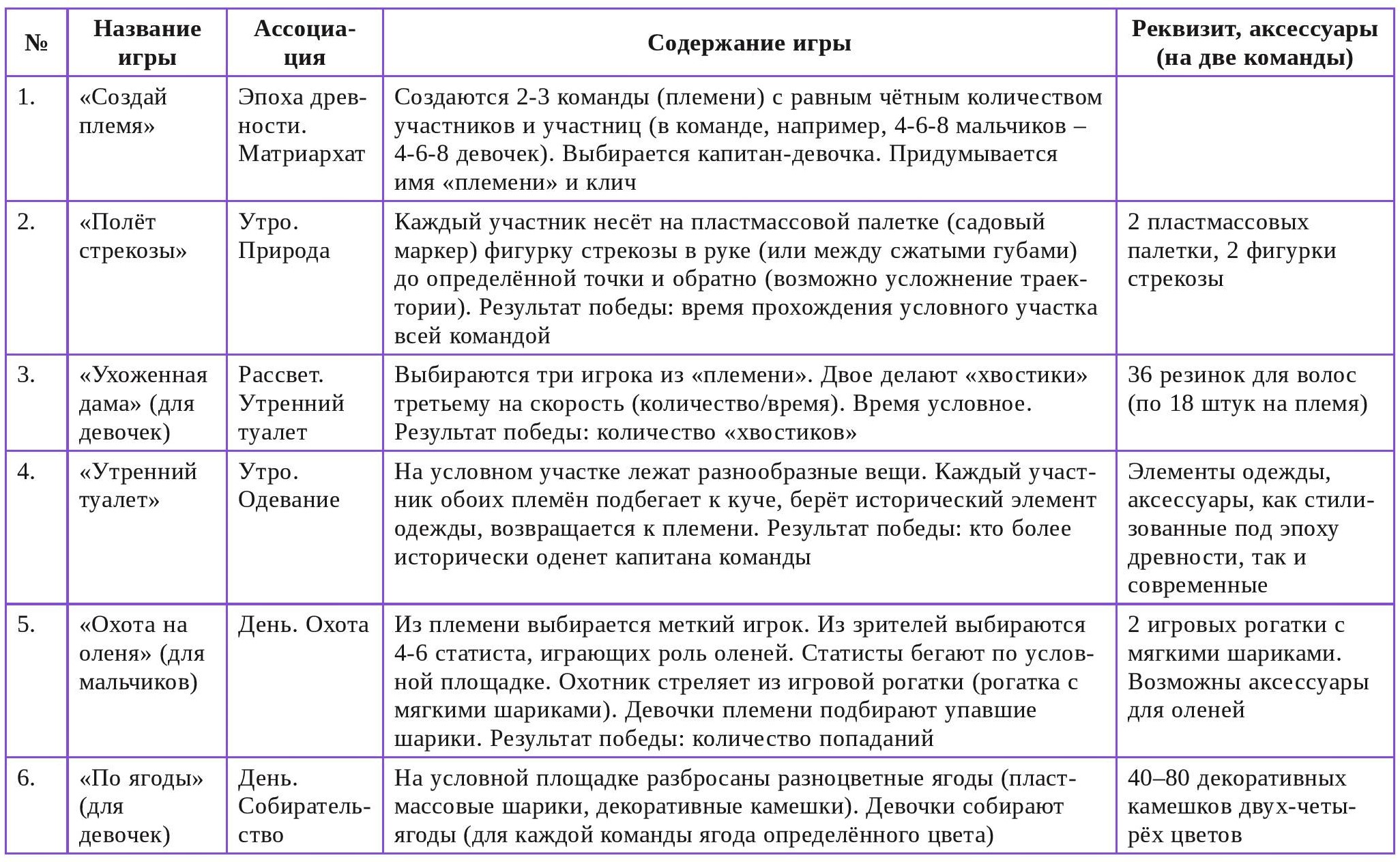 Игровой план «Йе-ха» 1