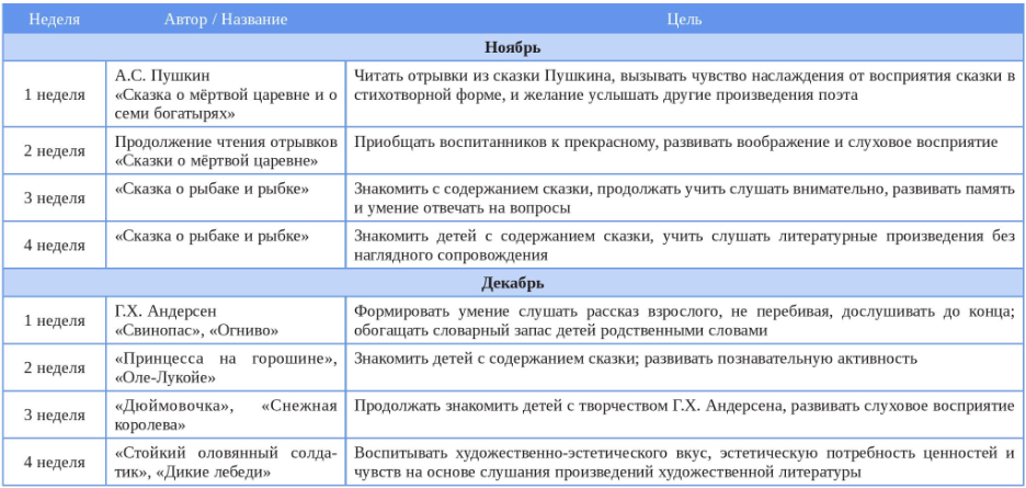 Мы со сказкой неразлучны 1