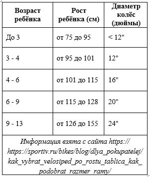 Таблица по выбору велосипеда по росту и возрасту