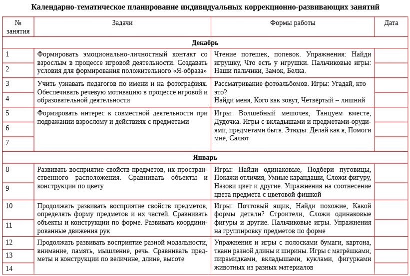 Психологическое сопровождение ребёнка с ОВЗ