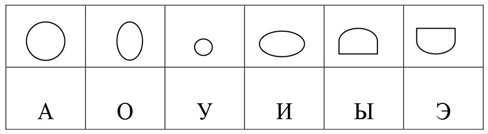 Символы гласных звуков