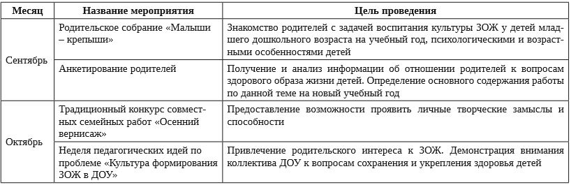 Перспективный план работы с родителями в рамках формирования ЗОЖ 1